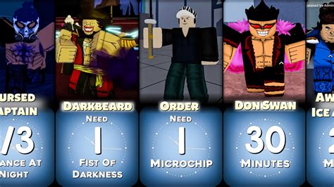 blox fruits boss spawn time.